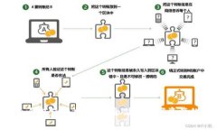 imToken冷钱包使用指南：安全储存数字