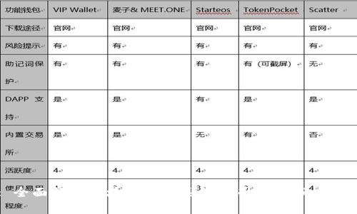 : 全面解析区块链钱包系统公司及其市场前景