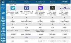 如何安全下载和使用Tokenim正版App？