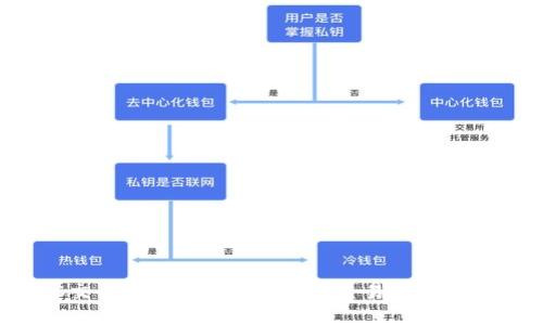 : IMBTC交易所:揭秘数字资产交易平台的未来之路