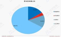 w加密数字钱包：安全存储和管理数字