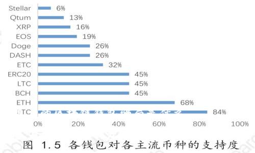 最大的区块链钱包骗局是什么

最大的区块链钱包骗局，如何识别和避免