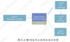 数字钱包设置钱包名字是一个重要而且