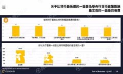 如何开通数字资产钱包账户？