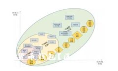  如何选择适合你的数字货币钱包？区