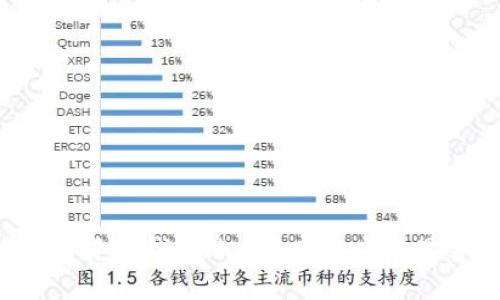 怎么冻结加密货币钱包账户?有效应对黑客攻击的策略