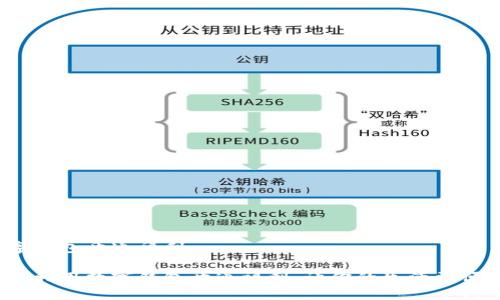 数字钱包开通福利
如何利用数字钱包开通福利,让你的生活更便捷?