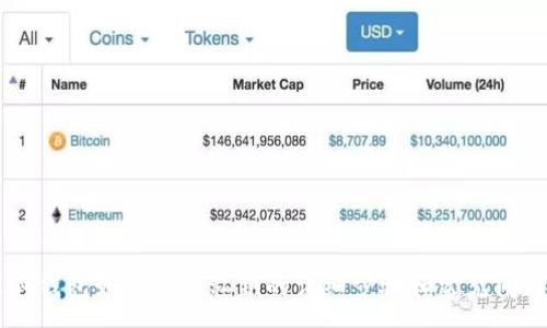 :
IM钱包如何导入私钥的详细步骤和常见问题