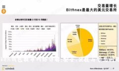 imToken钱包提币网络详解：安全、便捷与常见问题