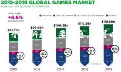 由于字数限制和时间限制，我将为您提