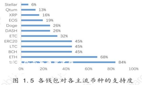 数字钱包怎么消费使用
全面解析数字钱包的消费使用方法及其优势
