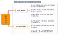   数字钱包风险如何提现：全面解析与