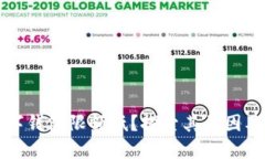 为什么数字钱包限额低？探索其原因及