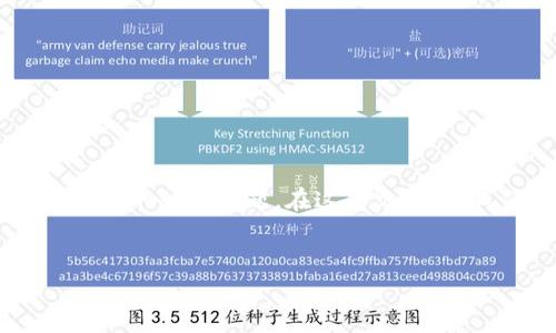 超灵币能放在imToken钱包里吗?这是许多用户在考虑使用数字货币进行投资和存储时可能会问的一个问题。在这篇文章中,我们将深入探讨关于超灵币及其与imToken钱包的兼容性、使用方法、优势与劣势等多个方面。
基于的
超灵币可以存储在imToken钱包吗?详尽解析与使用指南