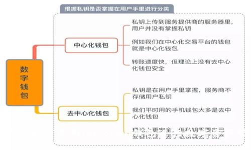 小宁宁如何使用imToken钱包进行数字资产管理