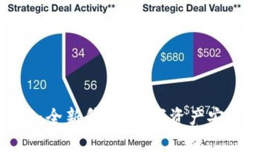  imToken iOS 2.0：全新升级，数字资产安全管理的最佳选择