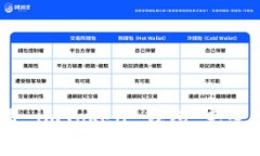 如何在 DApp 中调用 imToken 钱包：完整指南与常见