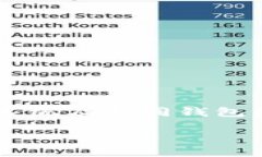 加密钱包怎么卸载掉这个问题可以涉及