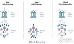 如何使用WUA在Imtoken上进行交易的全面