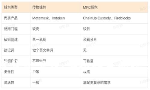  0051开头数字钱包下载：安全快捷的数字资产管理工具