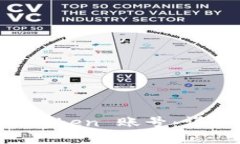 如何找回 imToken 账号：详细步骤与技巧