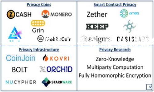 imToken钱包是一个专注于数字资产管理的移动应用程序,广泛用于加密货币存储、管理和交易。它为用户提供了一个安全、便捷的平台,使他们能够轻松地进行加密货币的转账、交易和资产管理。下文将详细介绍imToken钱包的功能与特点,并回答一些相关问题。
imToken钱包的功能与优势详解