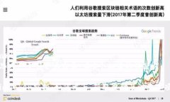 arti思考一个符合大众和 和5个相关的关