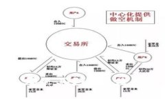 加密钱包哪里买？全方位指导与推荐