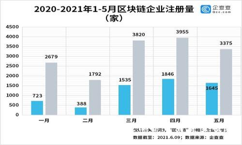 数字钱包违法行为解析：保护自身资金安全