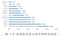    如何防范最新imToken被盗事件，提升数字货币安