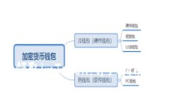 如何免费领取imToken：详细指南与使用