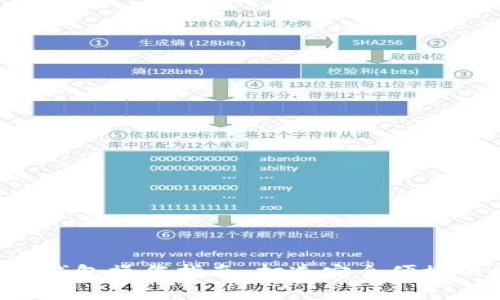 : 全面解析imToken钱包操作指南：打造安全便捷的数字资产管理体验