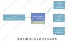 如何查询区块链钱包的金额？