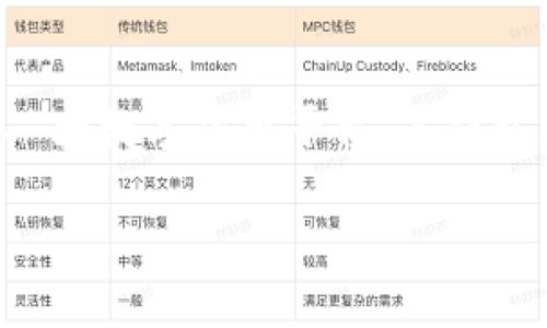 以太坊钱包imtoken苹果版下载是许多寻求安全、便捷的数字资产管理方式的用户关注的热点话题。随着区块链技术的发展，以太坊作为第二大数字货币平台，其钱包应用程序也日益受到用户的青睐。接下来，我们将用详细内容来探讨imToken钱包的下载与使用，以及在这一领域用户可能关注的五个问题。

如何下载以太坊钱包imToken苹果版