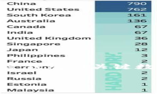 ImToken 是一款流行的数字钱包应用程序，用户使用它来存储、发送和接收各种加密货币。助记词是加密货币钱包中一个非常重要的概念，它是用来生成和恢复钱包的关键数据。根据不同的算法和标准，助记词的数量和生成方式可能会有所不同。在imToken中，助记词（也称为种子短语或恢复短语）通常是由12个或24个单词组成的。

### imToken助记词解析：什么是助记词及其作用