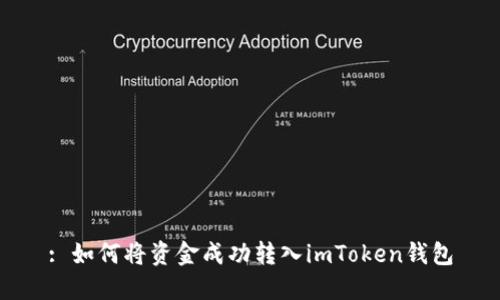 : 如何将资金成功转入imToken钱包