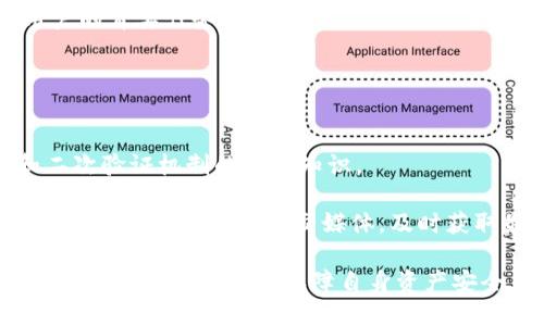 思考一个符合大众和:

  imToken二次登陆验证：确保你的数字资产安全 / 

相关的关键词:

 guanjianci imToken, 二次登陆验证, 数字资产安全, 区块链钱包, 防止盗币 /guanjianci 

一、引言
在数字货币的快速发展中，如何保护我们的数字资产成为了一个迫在眉睫的问题。imToken作为一款流行的区块链钱包，承载着大量用户的资产。在使用imToken时，二次登陆验证的机制为保护用户账户提供了额外的安全层。在这篇文章中，我们将详细探讨imToken二次登陆验证的重要性、操作流程以及其他安全措施。

二、什么是imToken二次登陆验证
imToken二次登陆验证是一种增强安全性的措施，用户在首次登陆后需要进行额外的身份验证。这个验证过程通常是通过手机短信、邮箱地址或两步验证应用进行，不仅增加了账户的安全性，还能有效防止未经授权的访问。

在当前网络安全形势严峻的情况下，imToken的二次登陆验证机制尤为重要。仅靠密码来保护数字资产已无法满足安全需求，黑客手段持续升级，受害者层出不穷。通过实施这种二次验证机制，用户的资产安全得到进一步保障，让用户可以更加安心地进行数字资产管理。

三、imToken二次登陆验证的必要性
随着更多用户加入数字资产的世界，恶意攻击的案例也在日益增多。黑客通过各种方式获取用户密码，进而盗取资产。二次登陆验证有助于降低此类事件发生的概率，保障用户的资金安全。

首先，二次登陆验证可以大大增加账户被盗的难度。即使黑客获取了用户的密码，没有进行二次验证也无法完成登陆，进一步保护了用户的资产。

其次，这一机制可以有效防止因用户自己的疏忽而导致账户被盗。比如，有些用户可能将密码设置得过于简单，容易被猜到。但有了二次验证，即使密码被攻破，黑客也无法顺利登陆并进行交易。

四、如何进行imToken二次登陆验证
在imToken中启用二次登陆验证非常简单，以下是详细操作步骤：
ol
    li打开imToken应用，点击“设置”选项。/li
    li在设置中找到“安全中心”，选择“二次登陆验证”选项。/li
    li根据系统提示，绑定你的手机号码和邮箱地址。/li
    li系统会发送验证码到你的手机或邮箱，及时输入验证码完成绑定。/li
    li设置完成后，建议使用强密码保护你的账户，并定期更换密码。/li
/ol

五、使用imToken的安全建议
除了启用二次登陆验证，用户还应采取其他一些安全措施，全面提高账户安全性：
ul
    li强密码设置：使用复杂且不易被猜测的密码，并定期进行更换。/li
    li启用面部识别或指纹解锁：如设备支持，请开启生物识别功能，进一步提高安全性。/li
    li定期更新软件：始终保持imToken及设备的系统更新，以避免漏洞被利用。/li
    li谨防钓鱼攻击：用户在接收到不明链接或信息时要保持警惕，切勿轻易点击。/li
/ul

六、可能相关的问题

1. 二次登陆验证真的有效吗？
很多用户可能会疑问，二次登陆验证到底能否有效保护账户安全？答案是肯定的。先进的黑客技术虽可轻易接管账户密码，但在设置二次登陆验证后，黑客却难以进行后续的登陆操作。有数据显示，通过二次登陆验证的用户被骗的概率明显降低。不言而喻，额外的身份验证环节大幅度提高了账户的安全性。

此外，二次登陆验证所需的验证码来源于用户拥有的设备，通常是难以被他人复制的。即使黑客成功盗取账号密码，缺少手机或邮箱验证码，面临很大的困难。因此，imToken的这一机制无疑是防止数字资产被盗的有效手段之一。

2. 我可以禁用二次登陆验证吗？
是的，用户可以根据个人需求决定是否启用或禁用二次登陆验证。不过，建议用户在使用imToken时始终保持此功能启用。虽然禁用后登陆更加便捷，但同时也累积了安全隐患。如果您对于频繁输入验证码感到厌烦，可以考虑采用更加高效的身体识别或强密码搭配方案。

务必要清楚，所有的安全措施都旨在提高用户的防护能力，越多的安保措施，越难被攻击者攻击。用户在权衡方便性与安全性之时，应优先考虑后者。

3. 如果我丢失了绑定的手机，怎么办？
如果您不幸丢失了绑定的手机，首先要做的就是立刻联系imToken客服，请求进行账户保护和数据恢复。此外，您也可以选择通过邮箱或其他绑定的信息进行验证。如果无法通过验证码进入账户，那么您可能需要通过制定的恢复程序进行身份认证。每个钱包应用都有自己的一套措施处理此类情况，因此一定要了解并了解相关程序，以保障安全。

始终保持密切关注账户动态，定期检查是否有异常活动。若发现异常，请立即采取措施，确保账户的安全。 

4. 二次登陆验证会影响交易速度吗？
使用imToken的二次登陆验证确实会为用户的交易过程添加了一些步骤，但对于安全来说，这一过程是至关重要的。尽管会在交易过程中增加登陆的步骤，但在确认身份的同时也保护了用户的资金安全，弥补了方便性所带来的潜在风险。

而且，用户可通过多种形式进行身份验证，例如短信、邮件及应用内的快速认证等，选择最适合自己的方式来加快交易速度。时刻保障账户安全始终应是用户的首要任务。

5. 如何加强我用imToken的安全意识？
提高安全意识是保护数字资产的重要环节。用户应该从多个方面加强对于安全的认知：

首先，掌握数字货币的基本知识，了解常见的欺诈模式和网络安全威胁，使自己在遇到可疑链接、邮件时，能够理智判断。学习和掌握有关数字钱包、私钥和二次验证机制的基本知识。

其次，定期参加相关的网络安全培训和交流，提高自己的安全防范能力。了解最新的黑客手法，掌握如何应对异常情况，永远是重要的。此外，建议跟踪imToken的官方网站和社交媒体，及时获取最新的安全更新与指南，确保自己时刻走在安全信息的前沿。

总之，利用好imToken二次登陆验证，不仅可以大幅提高账户的安全性，也能让用户在进行数字资产交易时更加安心。在数字化时代，人人都应当增强安全意识，主动采取措施保障自身资产安全。