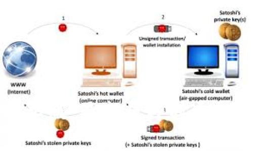 : IM下载安卓版:最新版即时通讯应用全解析