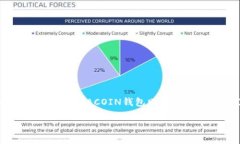 ASIACOIN区块链钱包是一个日益受到关注