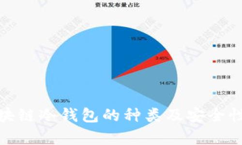 : 区块链冷钱包的种类及安全性分析