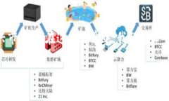 比特时代提币到imtoken 是一个日益受到