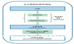 数字钱包TR 是一种新兴的电子支付工具