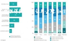 imToken 是一款流行的数字货币钱包，用户可以使用