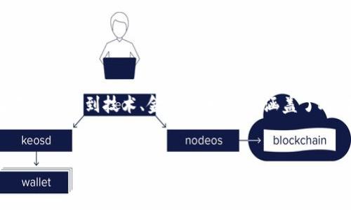 数字钱包段子是一个非常有趣且新兴的主题，它不仅涉及到技术、金融的未来，还涵盖了人们生活的便利和趣味。下面是我为你提供的内容。


数字钱包：技术与生活的完美结合