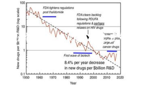 imToken是一款流行的数字货币钱包，广泛用于存储和管理加密货币。对于许多用户来说，正确下载和安装imToken钱包是他们数字资产管理的第一步。为了帮助广大用户更好地了解如何下载imToken钱包，本文将详细介绍相关的信息及常见问题解答。

imToken官网下载指南：安全、简便的数字货币管理