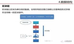 : Ckb提币到imtoken查不到怎么解决？