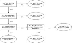 比特币 钱包 imtoken是一个热门话题，尤