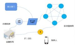: imToken钱包使用指南：安全存储与交易