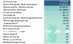 注意：请在进行任何操作之前，确保已