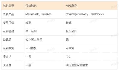 :
比特购数字钱包：安全、便捷的虚拟货币管理解决方案